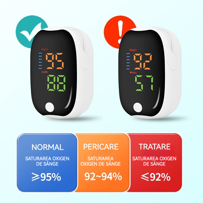 【2024】FDA oximetru, monitorizare oximetrie, puls oximetru de vârf de deget, detectarea ritmului cardiac